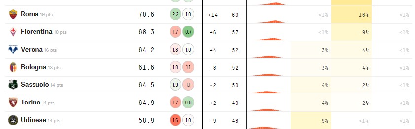  罗马主场力克那不勒斯改写积分榜格局