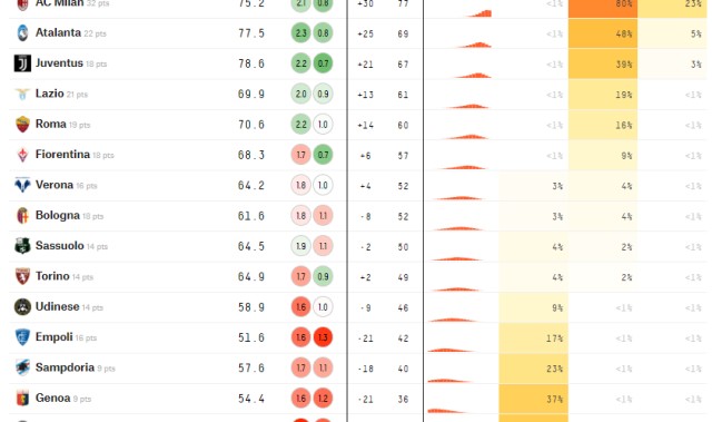  罗马主场力克那不勒斯改写积分榜格局