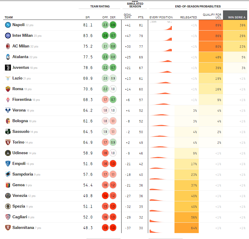  罗马主场力克那不勒斯改写积分榜格局