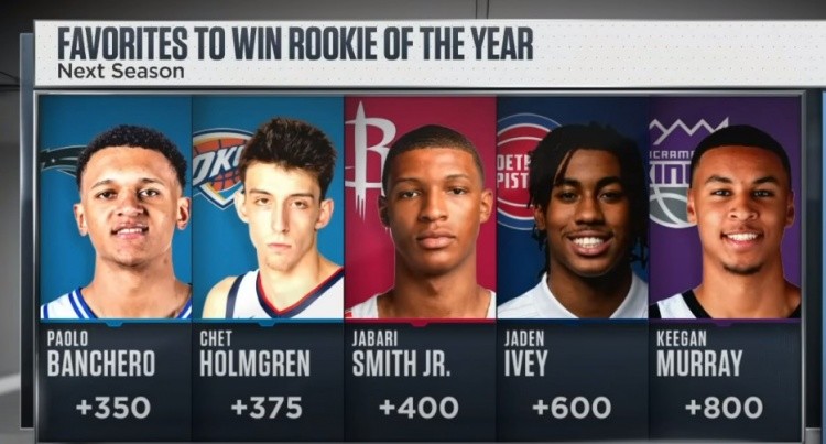  班凯罗强势崛起抢头条，魔术新秀大战状元郎不分伯仲